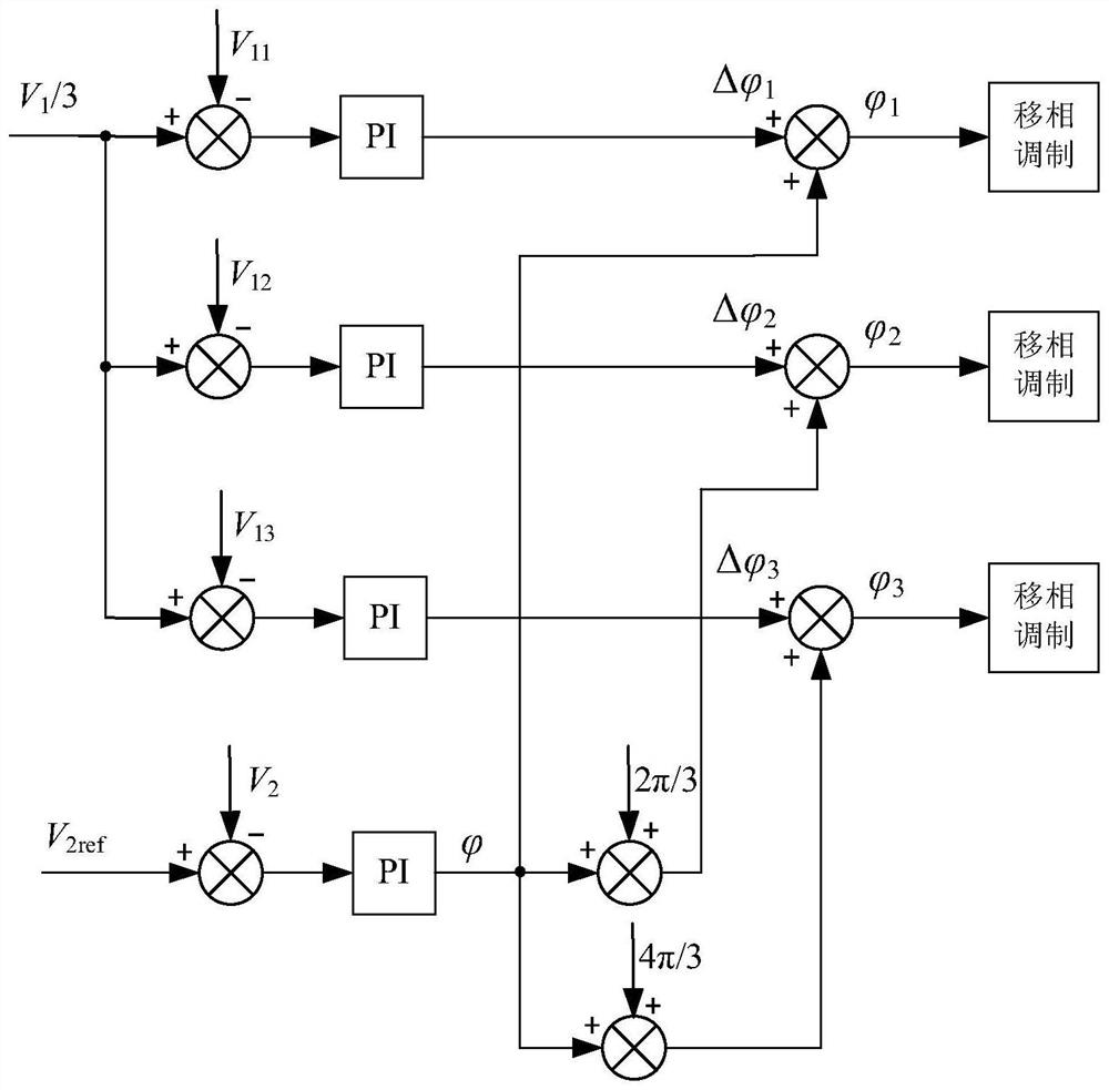 Direct-current solid-state transformer for medium-voltage direct-current system and control method of direct-current solid-state transformer