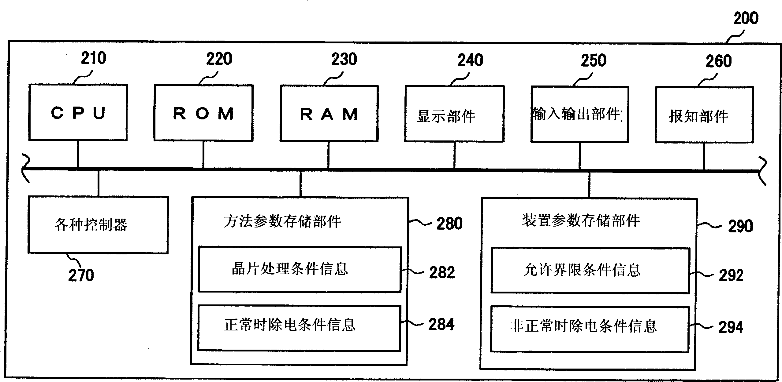 Method for electrically discharging substrate, substrate processing apparatus and program