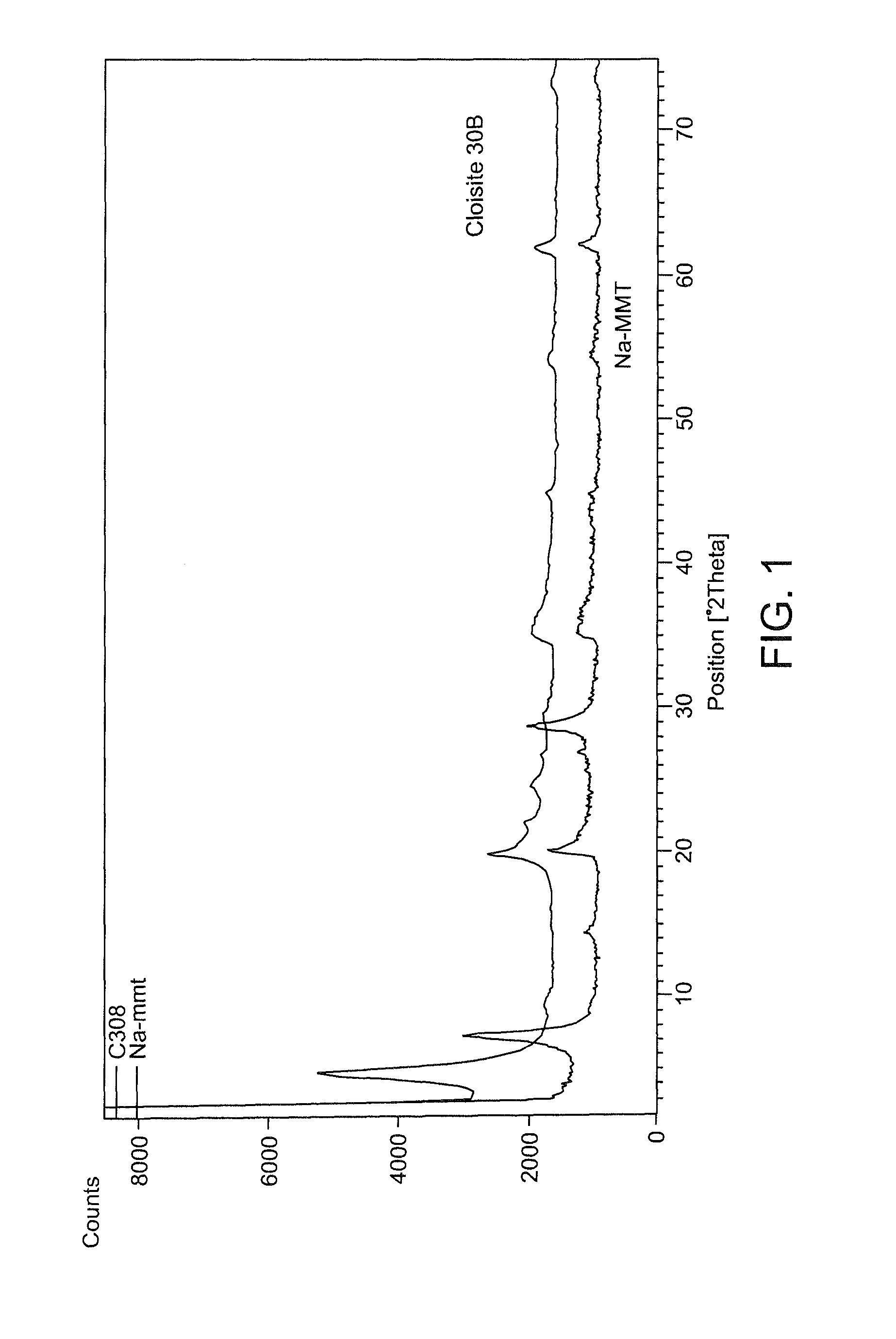 Antimicrobial nanocomposite compositions, fibers and films