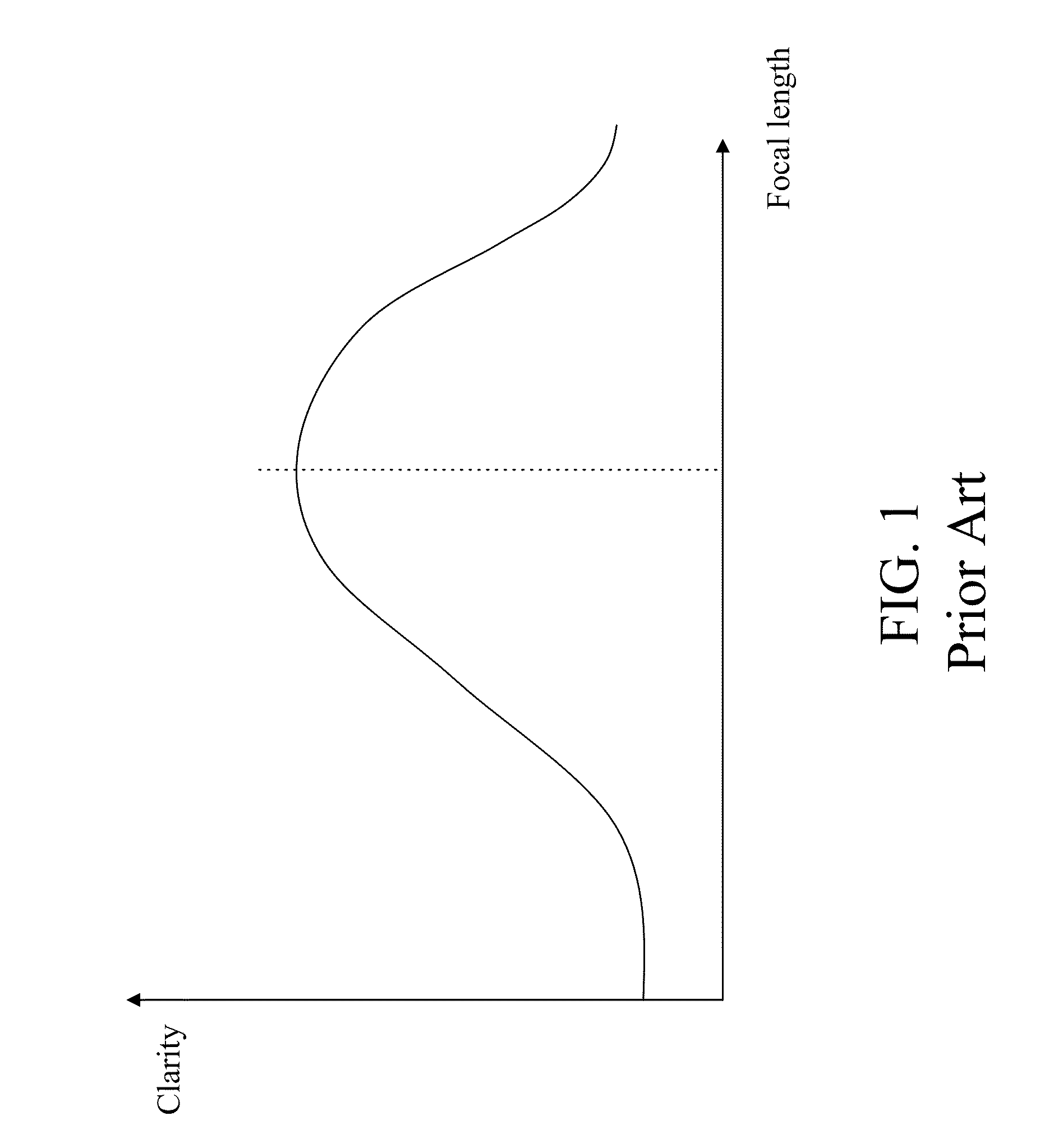 Fast focusing method for digital camera