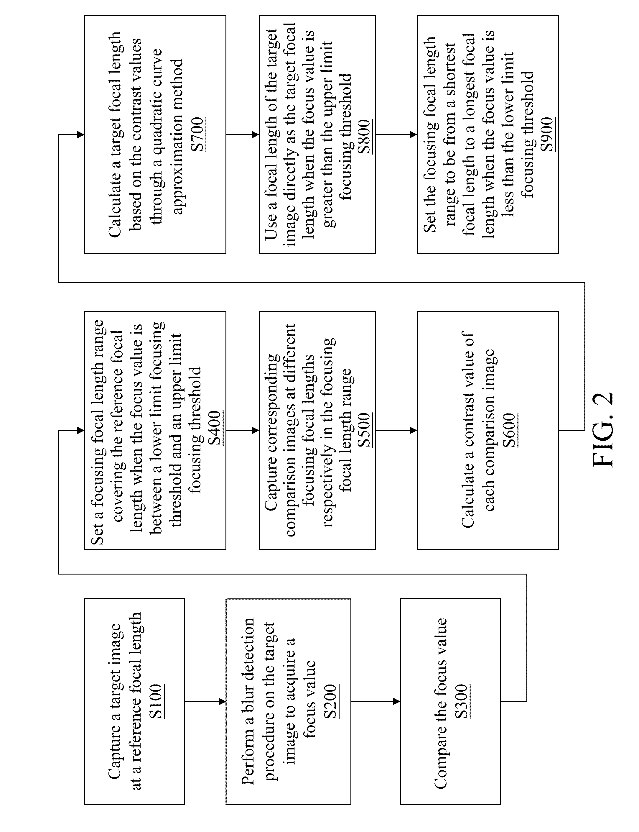 Fast focusing method for digital camera