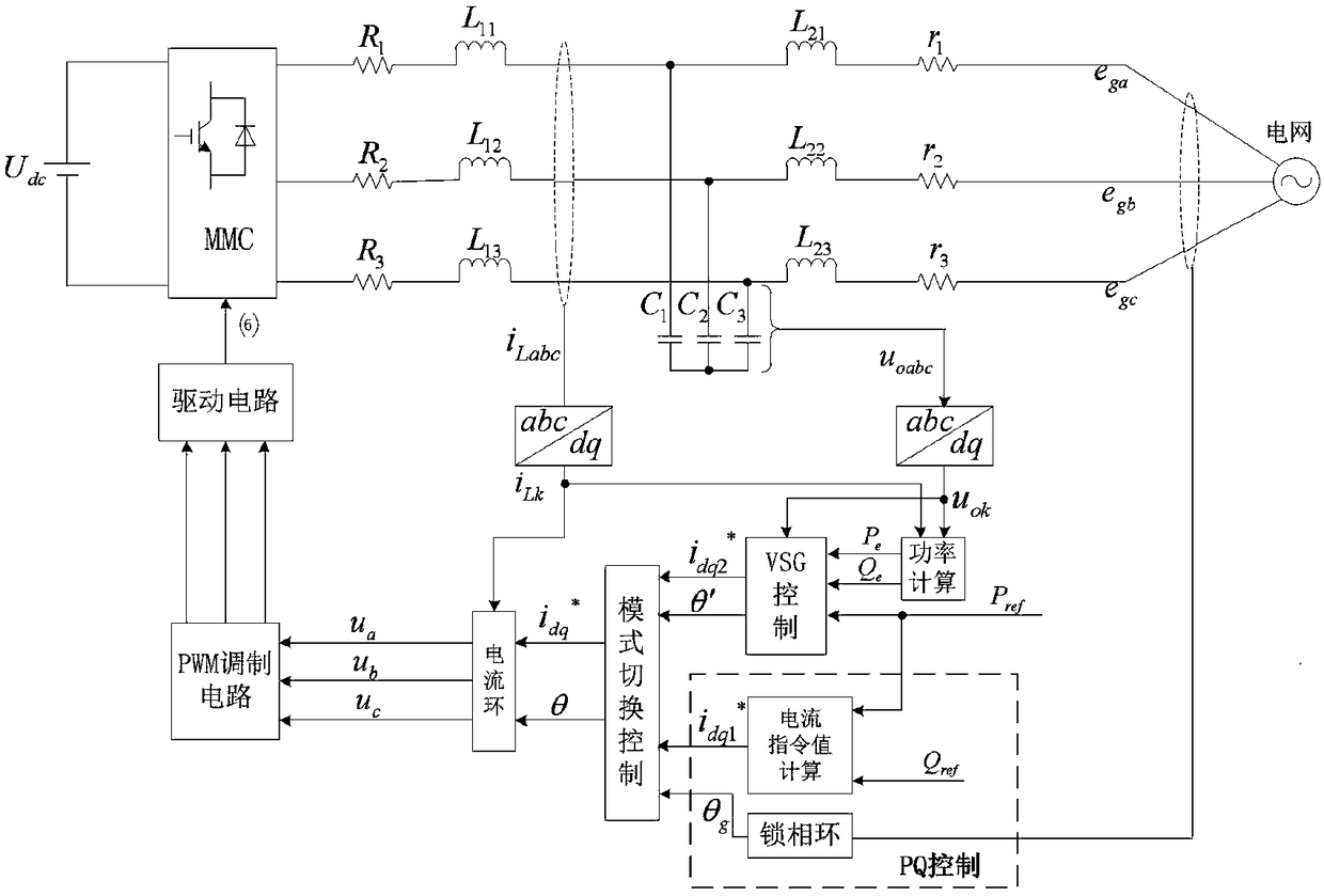 Virtual synchronous machine seamless smooth switching method and system