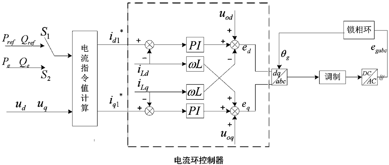 Virtual synchronous machine seamless smooth switching method and system