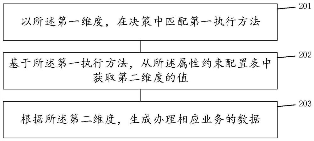 Broadband service handling method and system