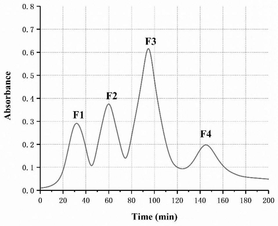 Walnut meal anti-inflammatory peptide FPY and application thereof