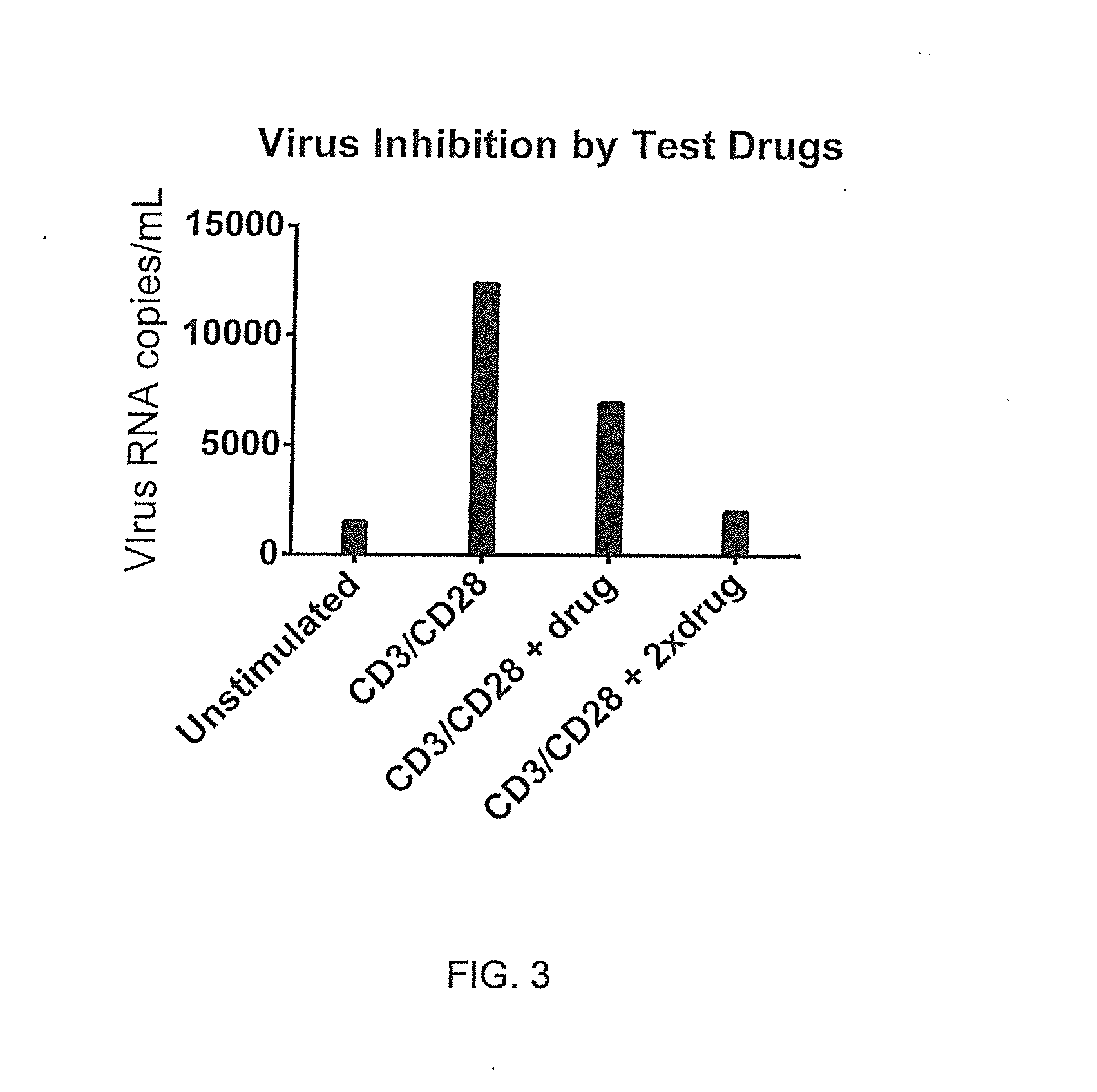 Utilities of stimulated whole blood culture systems