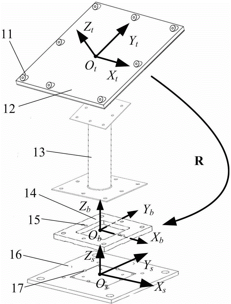 A visual target board device and calibration method for component installation attitude calibration