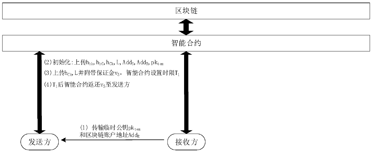 Undeniable secure data transmission method based on block chain