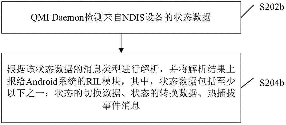 Data processing method and drive device for mobile broadband equipment