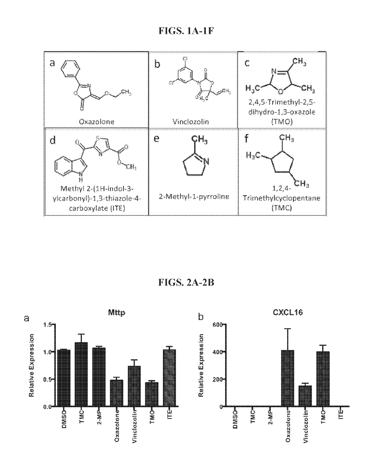 Targeting oxazole structures for therapy against inflammatory diseases