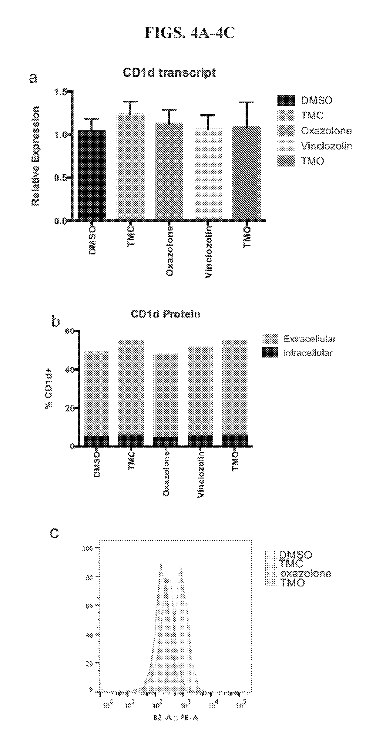 Targeting oxazole structures for therapy against inflammatory diseases