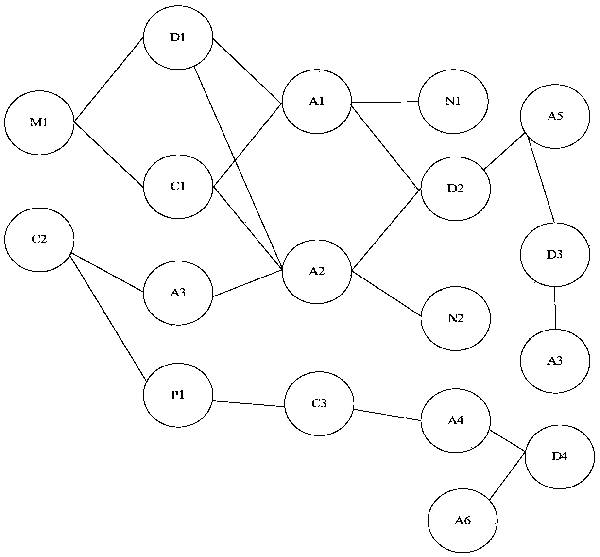 Risk identification method and device