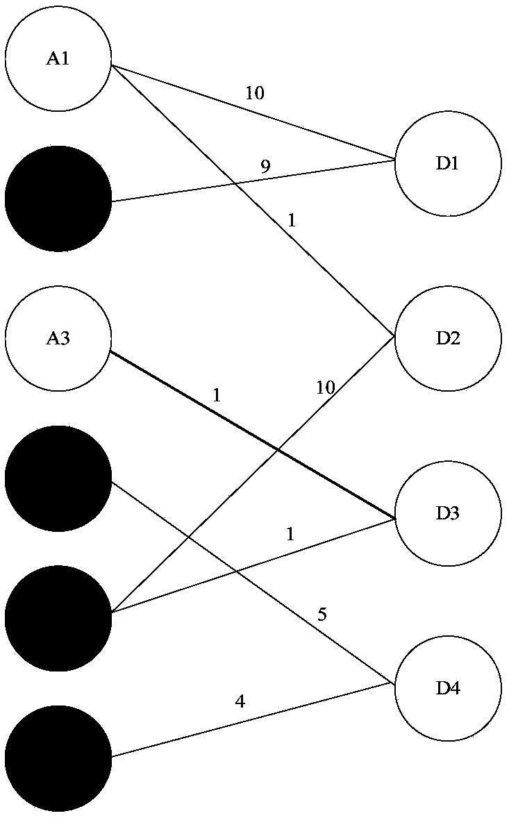 Risk identification method and device