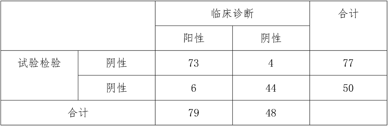 Ekpoma virus detection kit and detection method thereof