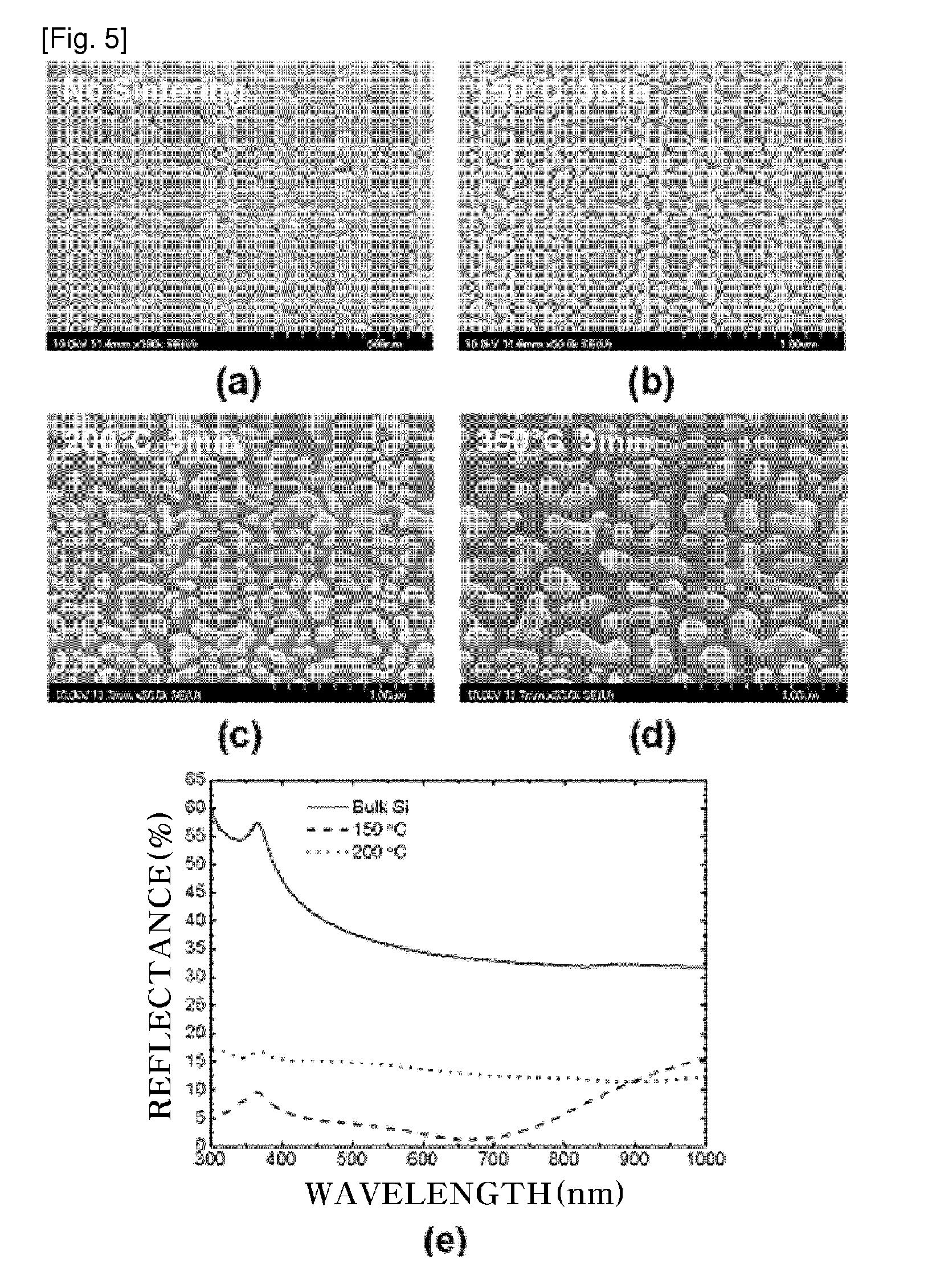 Fabricating method of NANO structure for antireflection and fabricating method of photo device integrated with antireflection NANO structure