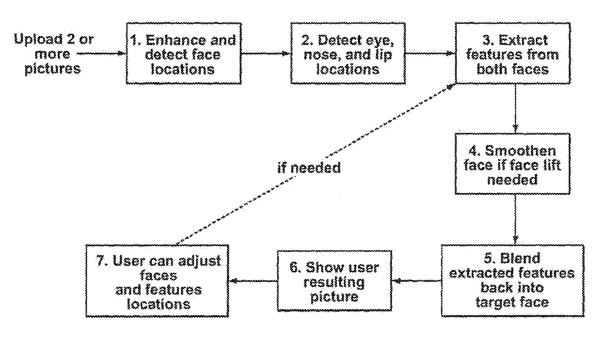 Method, system and computer program product for automatic and semi-automatic modificatoin of digital images of faces