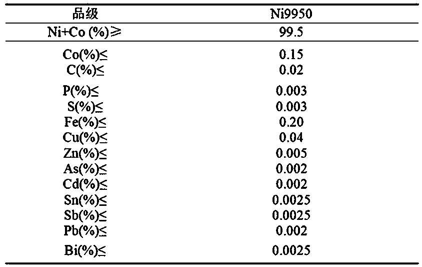 Removal method of trace cobalt in nickel chloride solution