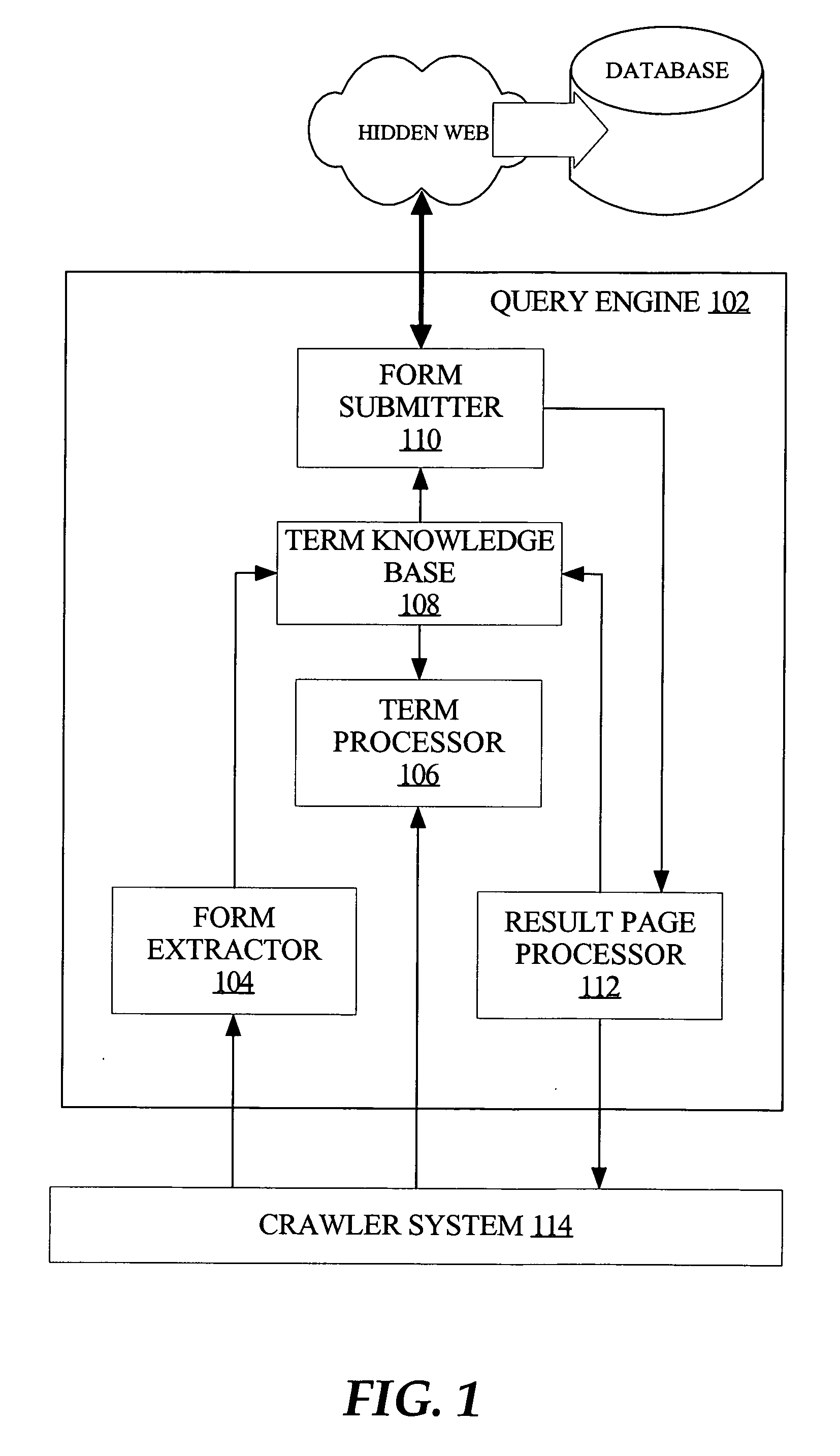 Techniques for unsupervised web content discovery and automated query generation for crawling the hidden web