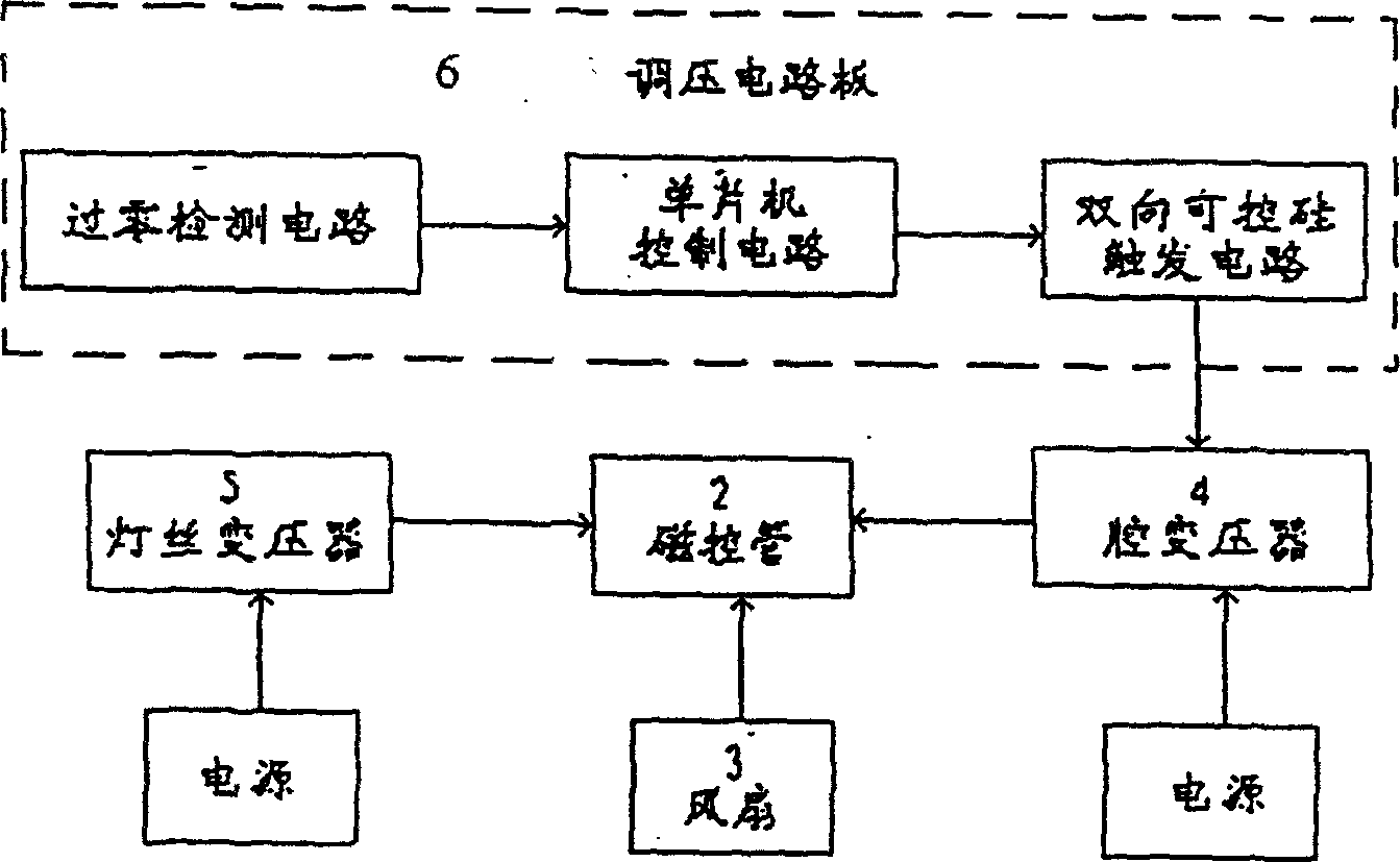 Numerically controlled microwave oven with continuously adjustable power