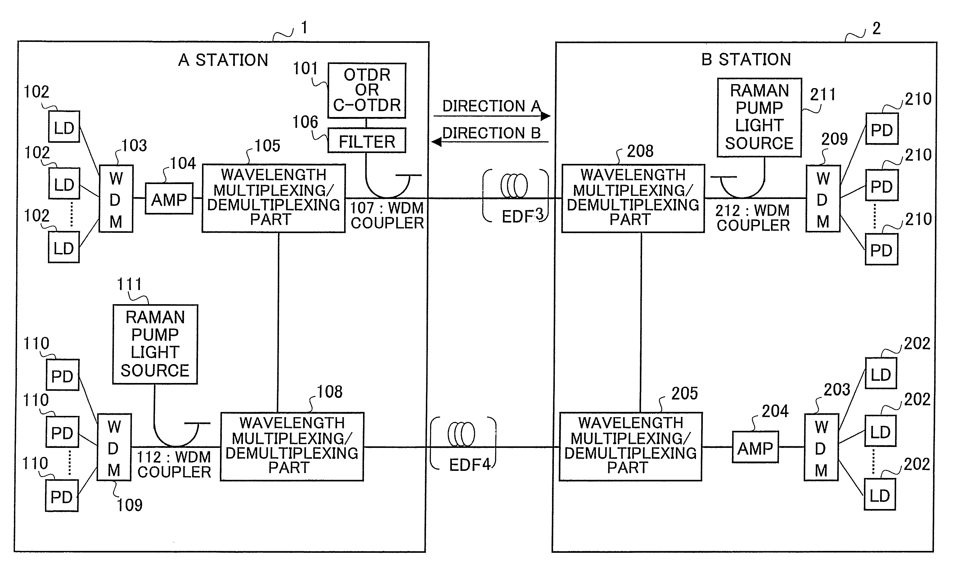 Measurement method by OTDR and terminal station apparatus