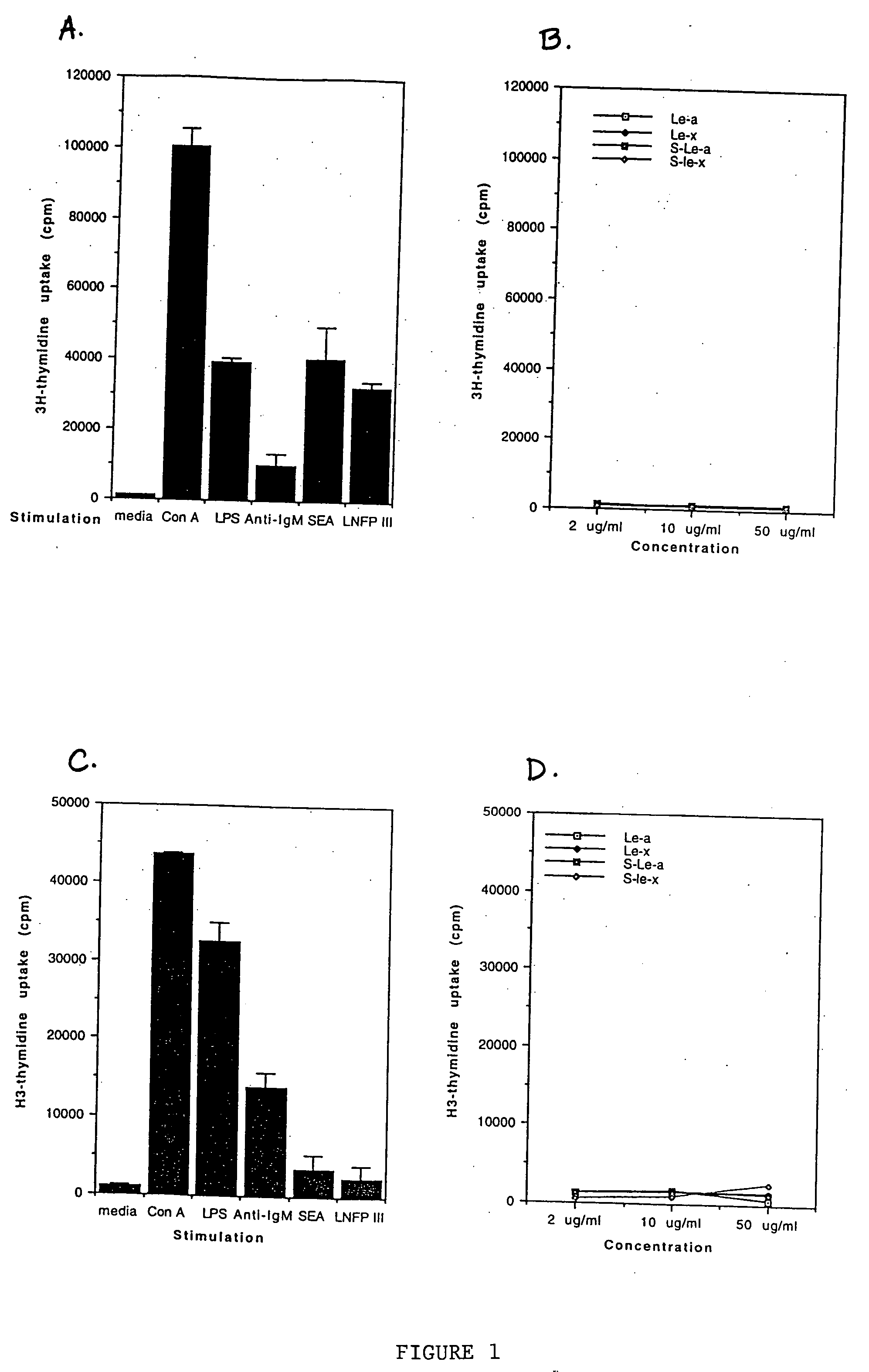 Immunomodulatory methods using oligosaccharides