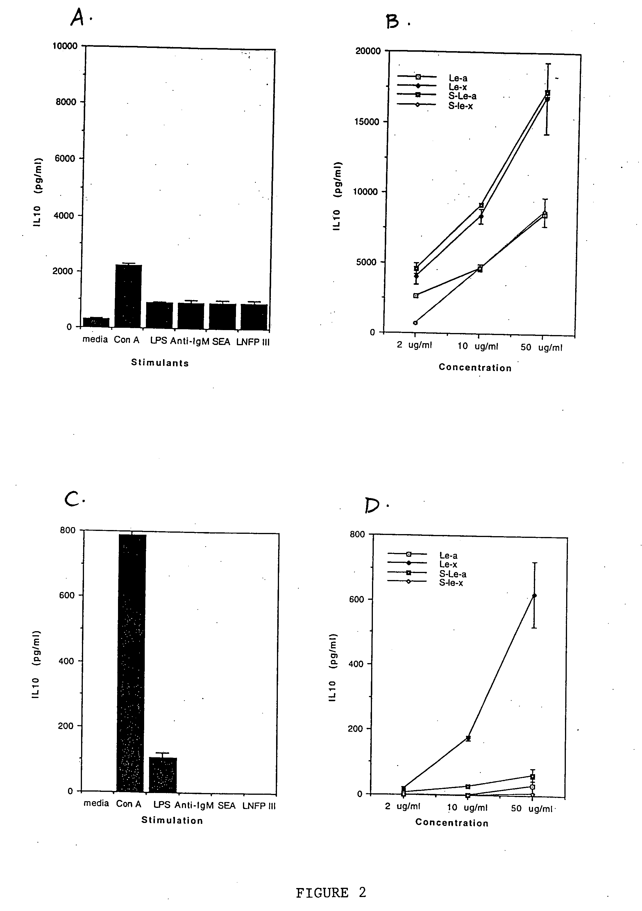 Immunomodulatory methods using oligosaccharides