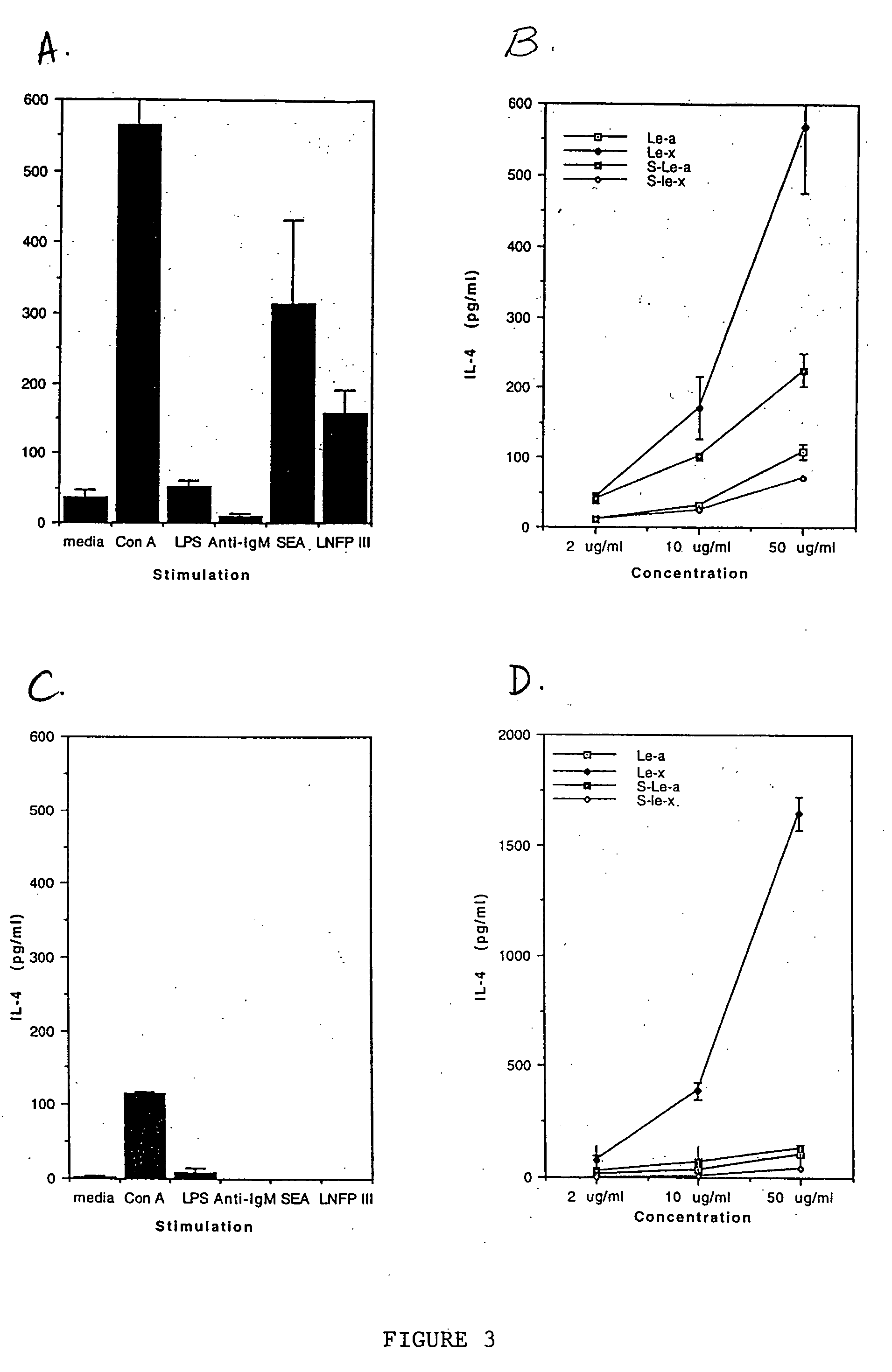 Immunomodulatory methods using oligosaccharides