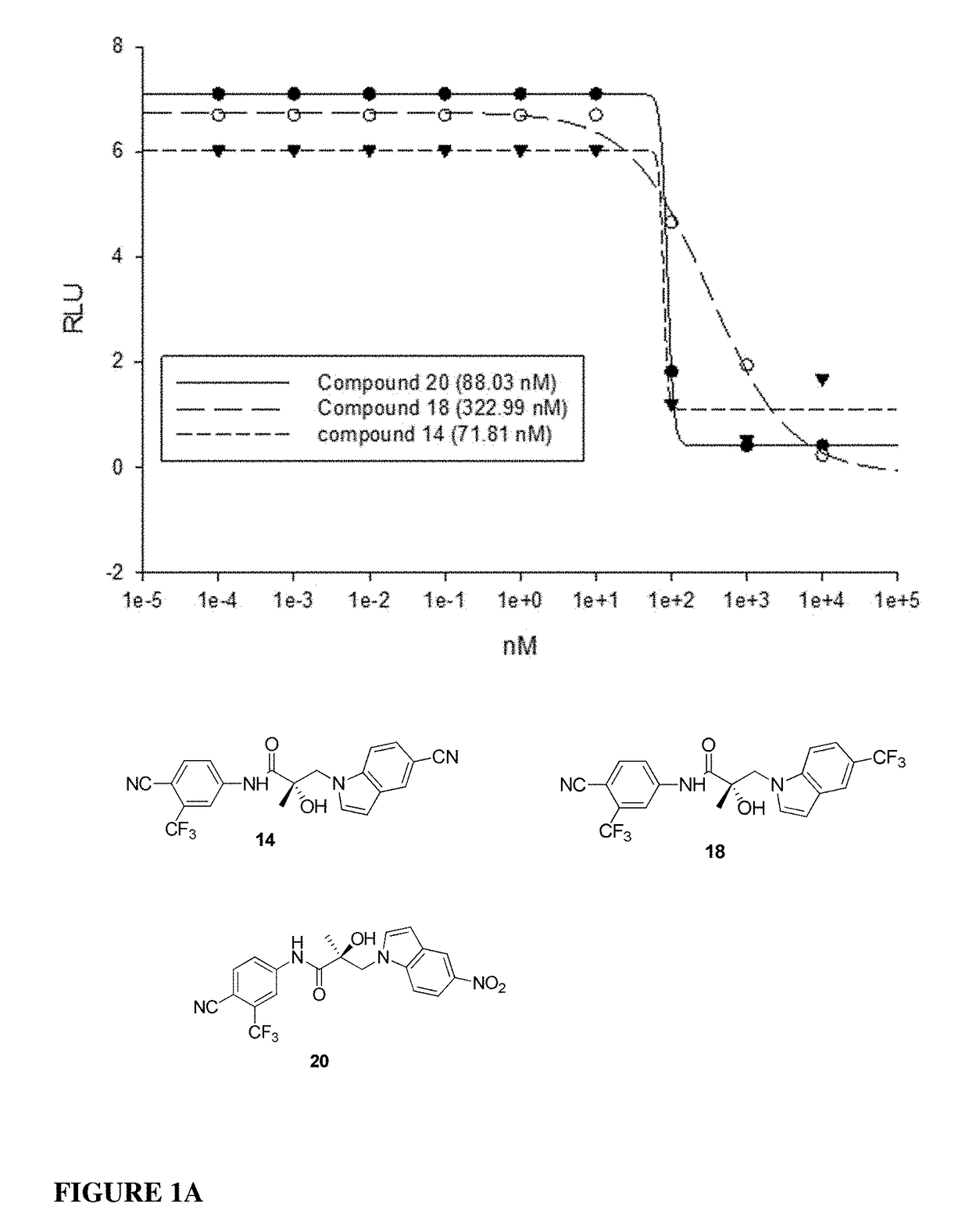 Selective androgen receptor degrader (SARD) ligands and methods of use thereof