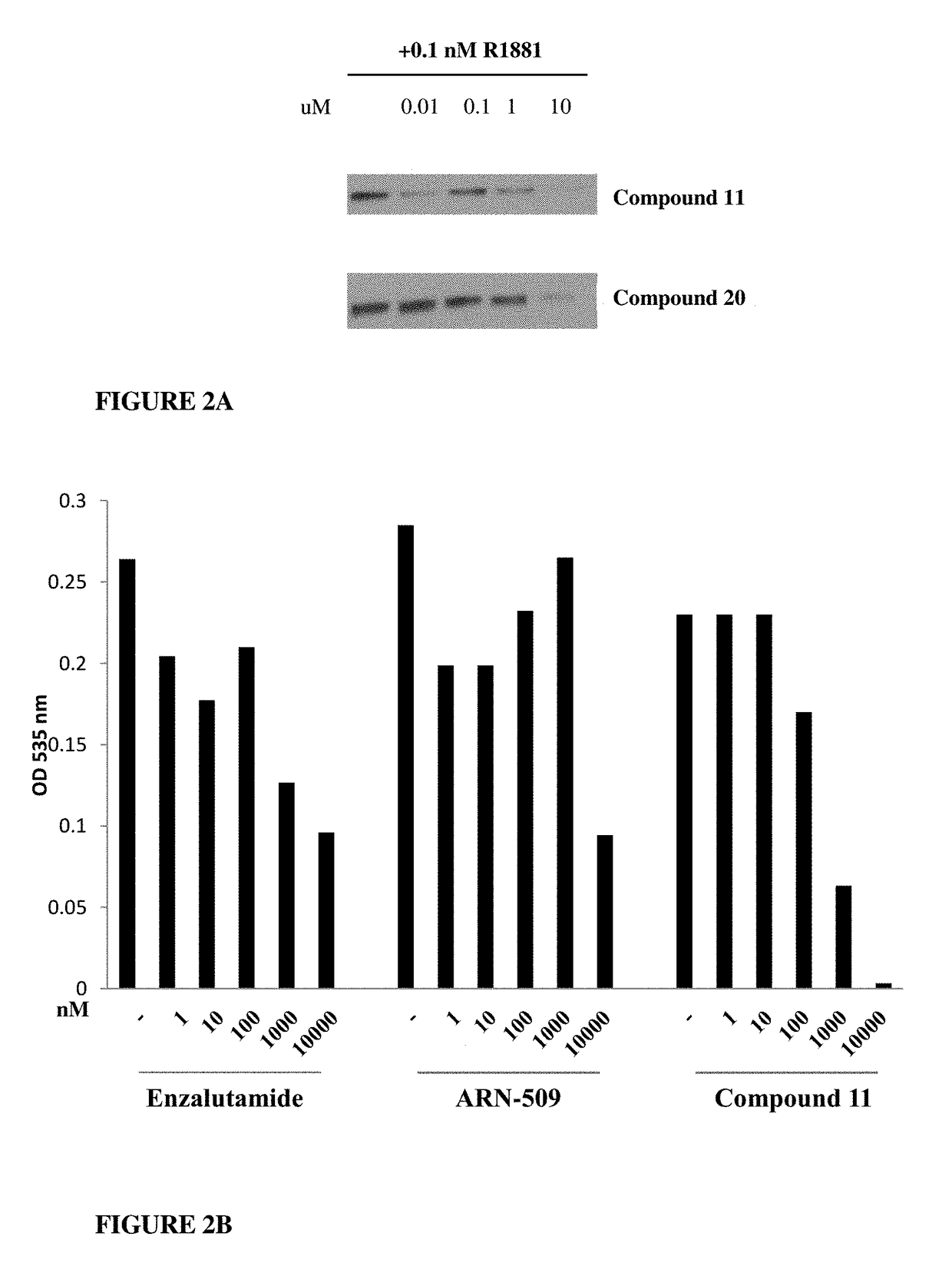 Selective androgen receptor degrader (SARD) ligands and methods of use thereof