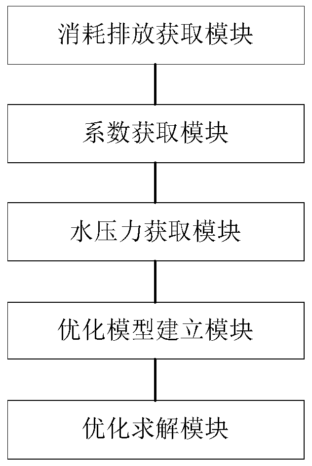 Power system power generation structure optimization and task allocation method and system