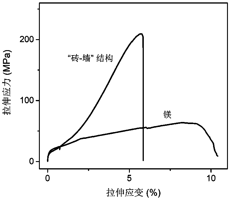 Magnesium-based composite material with titanium or titanium alloy as skeleton enhancer and preparation method of magnesium-based composite material