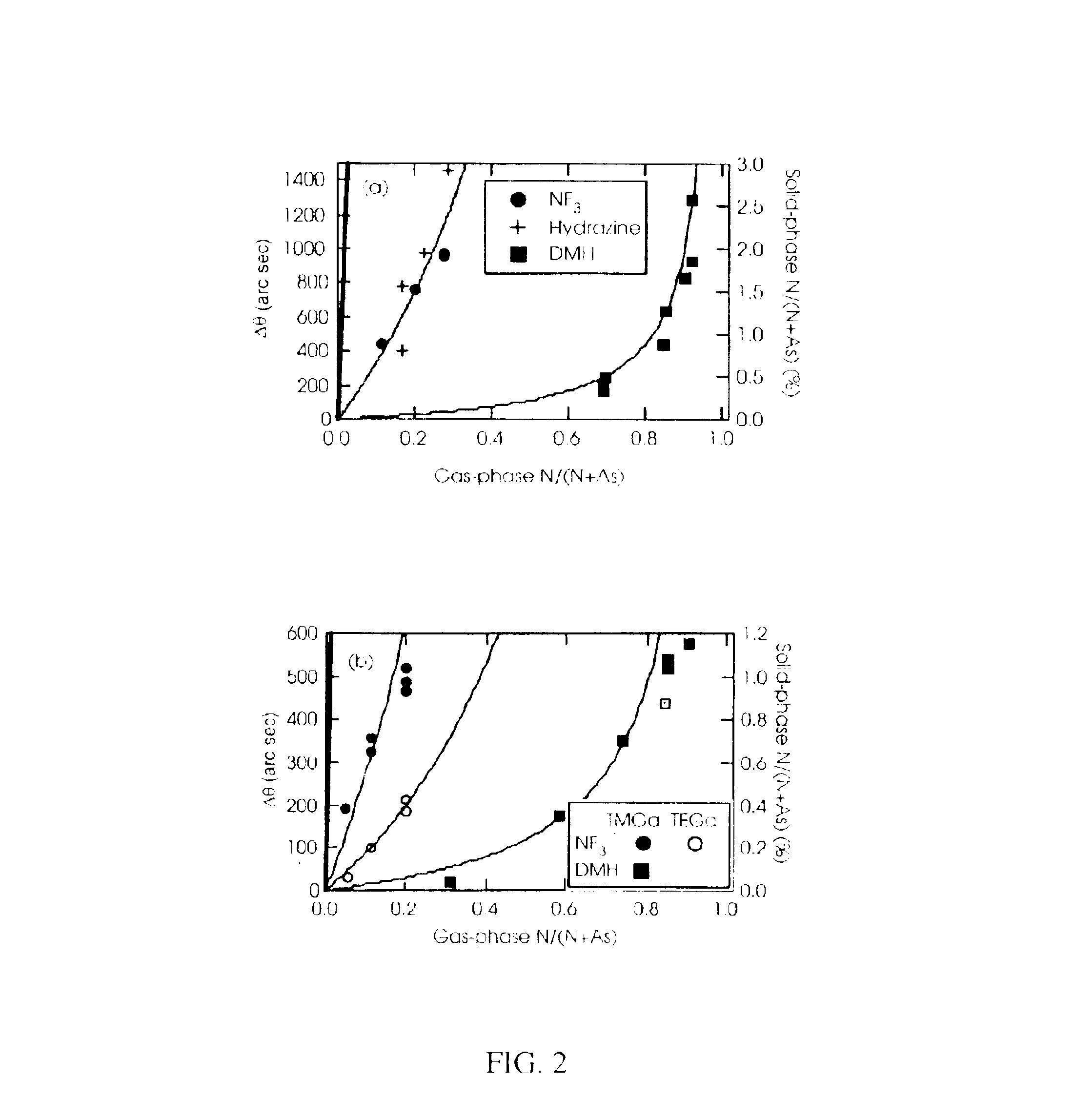 Method of preparing nitrogen containing semiconductor material