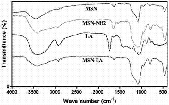 Mesoporous silica-lactobionic acid targeted nanoparticles loaded with Sorafenib/siRNA