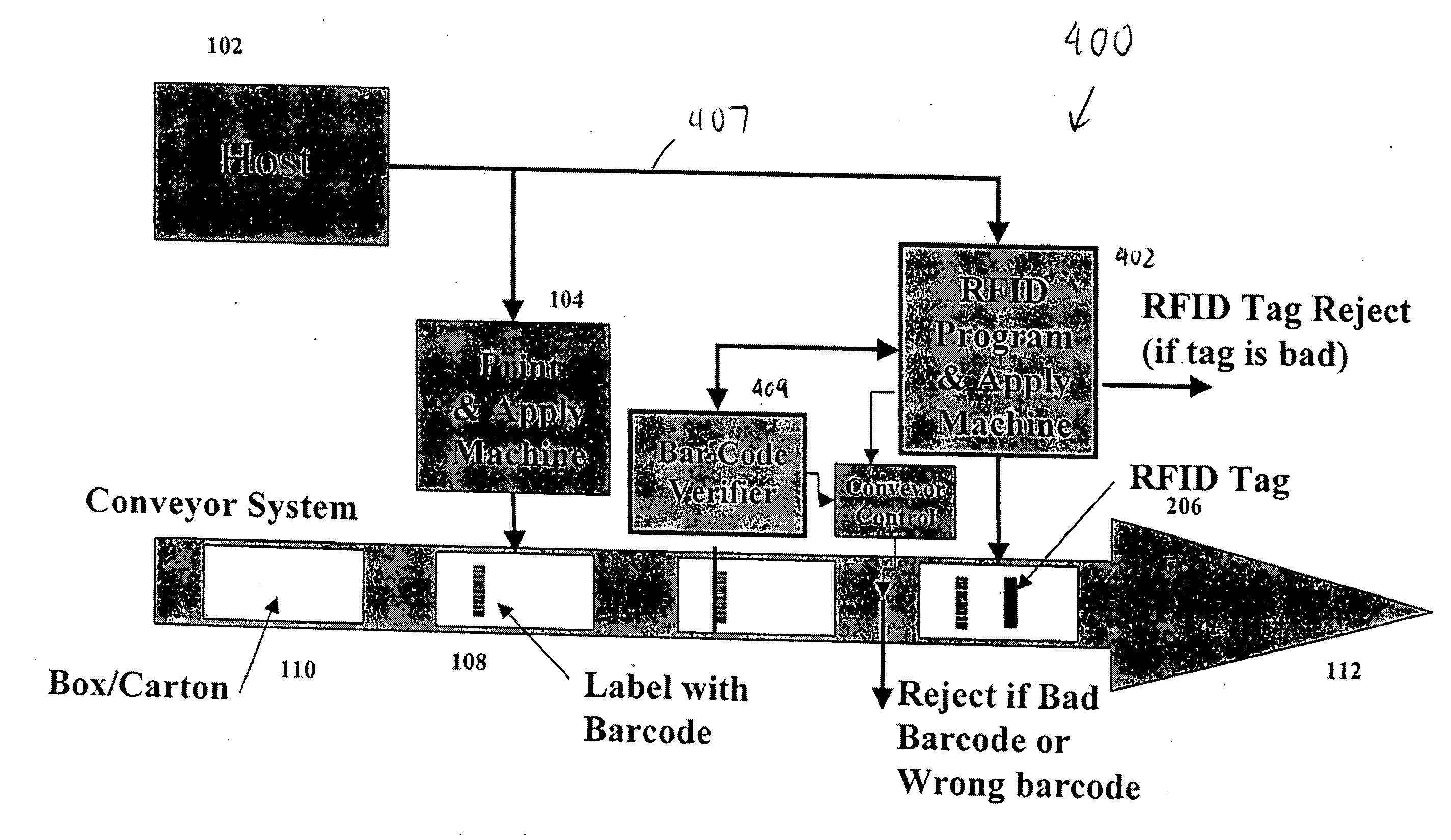 RFID encoder and verifier