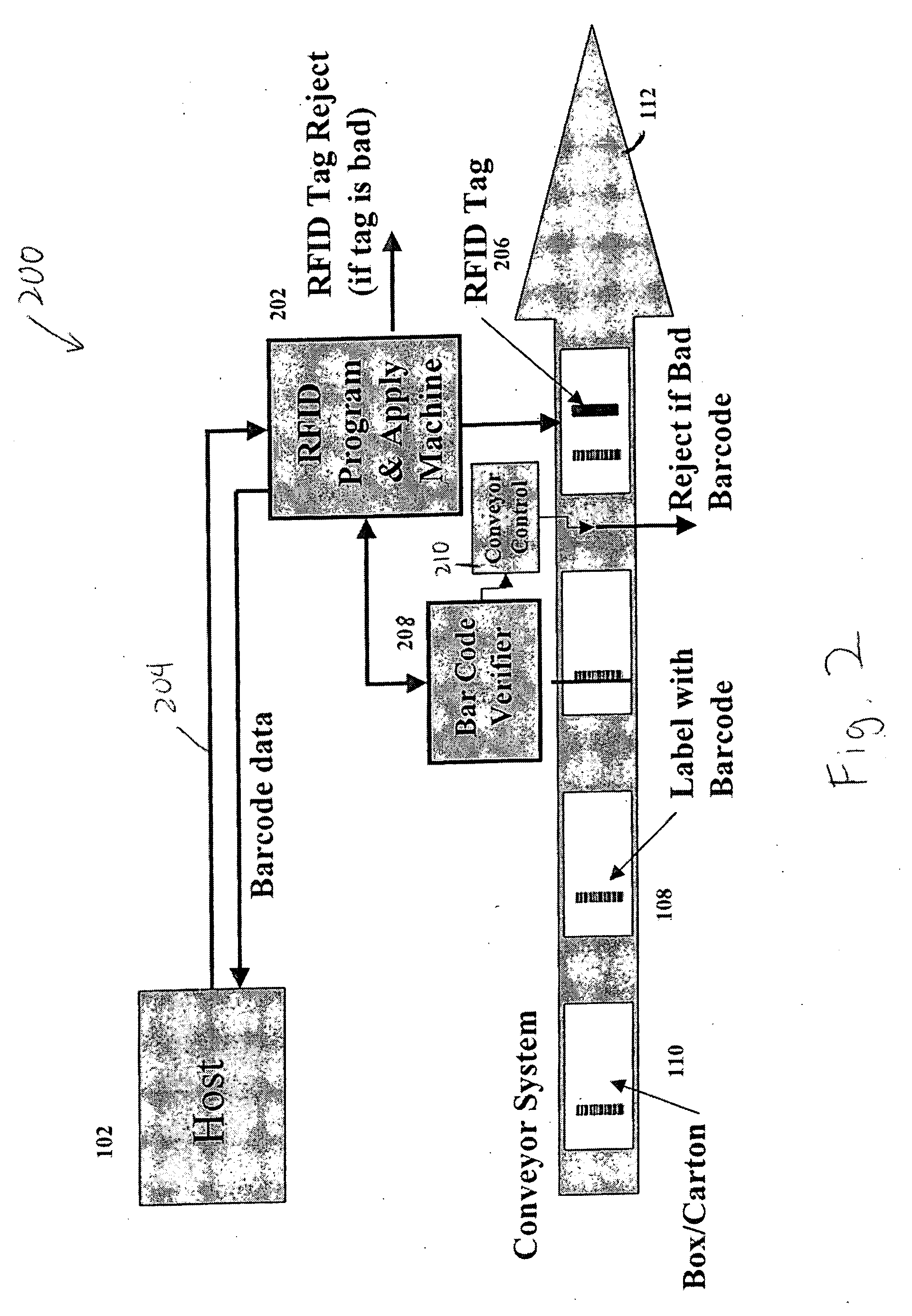 RFID encoder and verifier