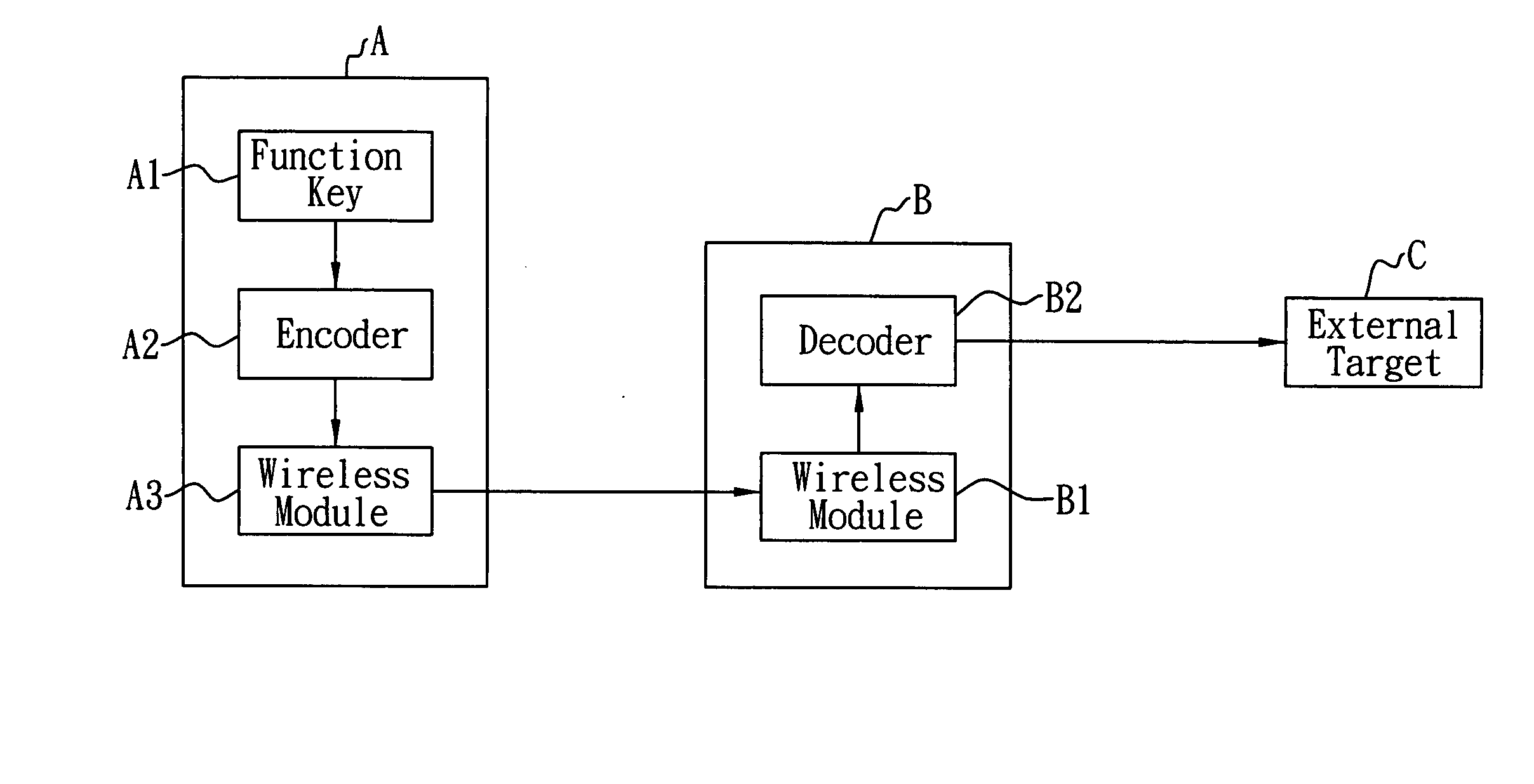 Interactive wireless fingerprint recognition system