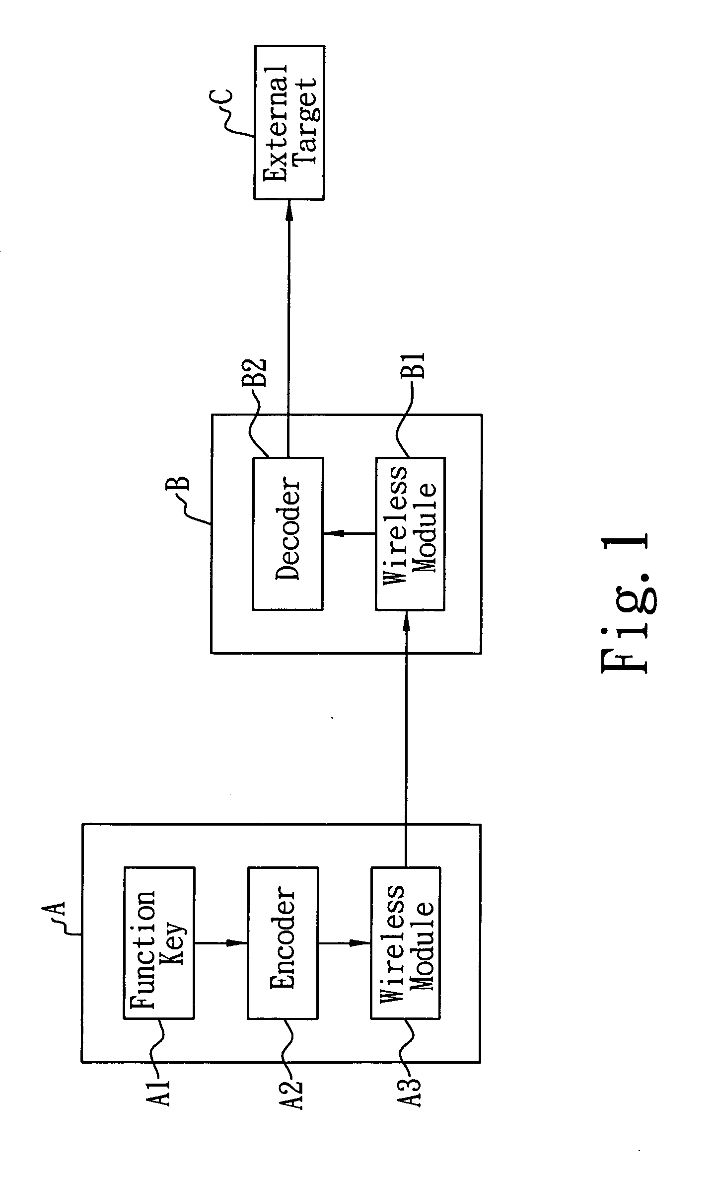 Interactive wireless fingerprint recognition system