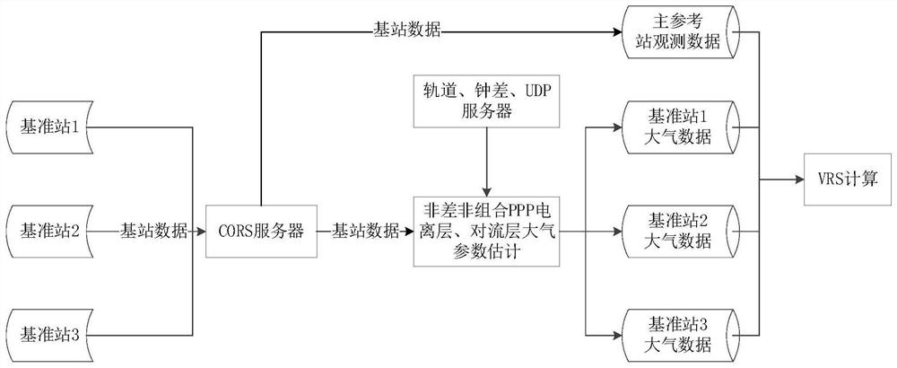 Terminal positioning method and device, computer equipment and storage medium