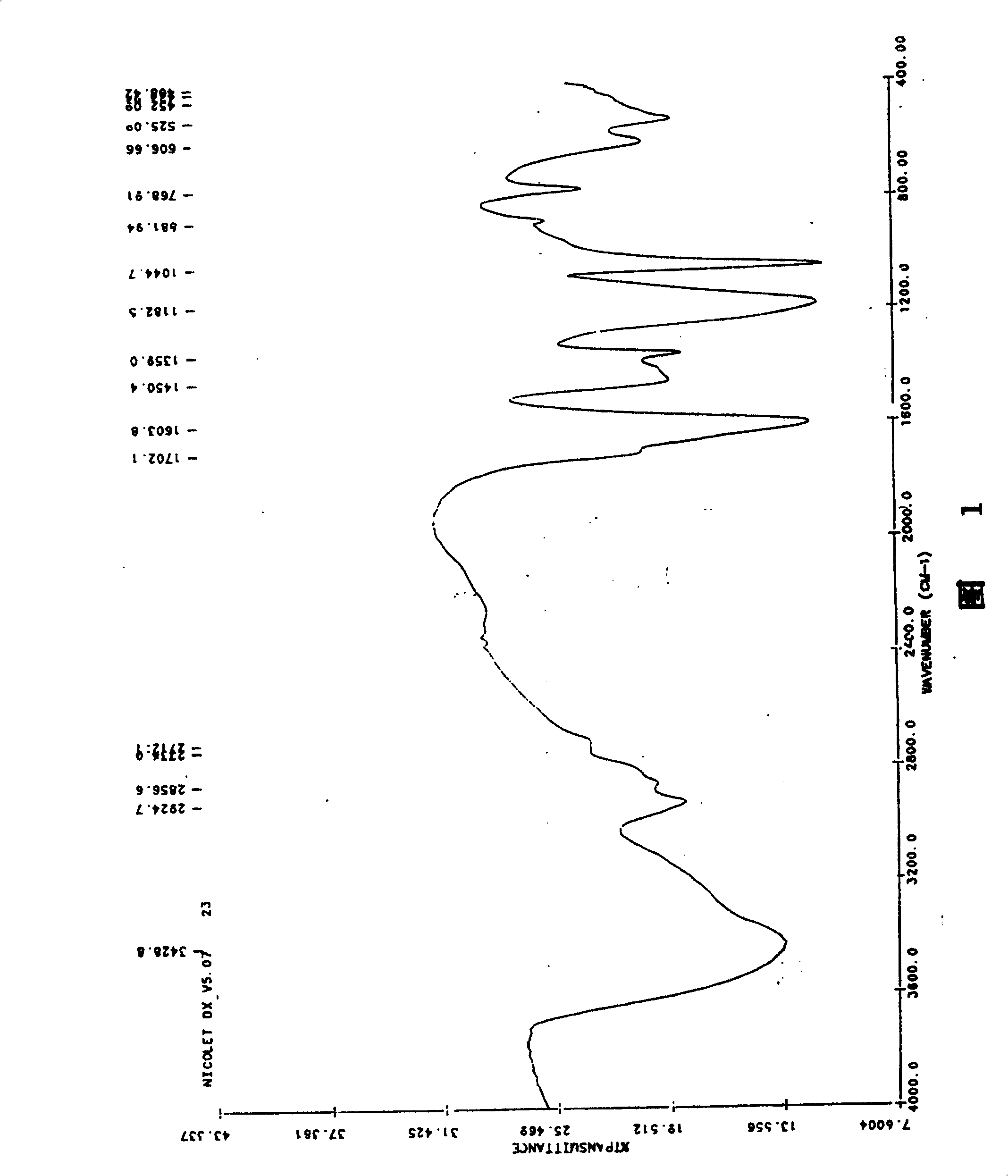 High efficiency aliphatic sulfonate water reducing agent and method for preparing same