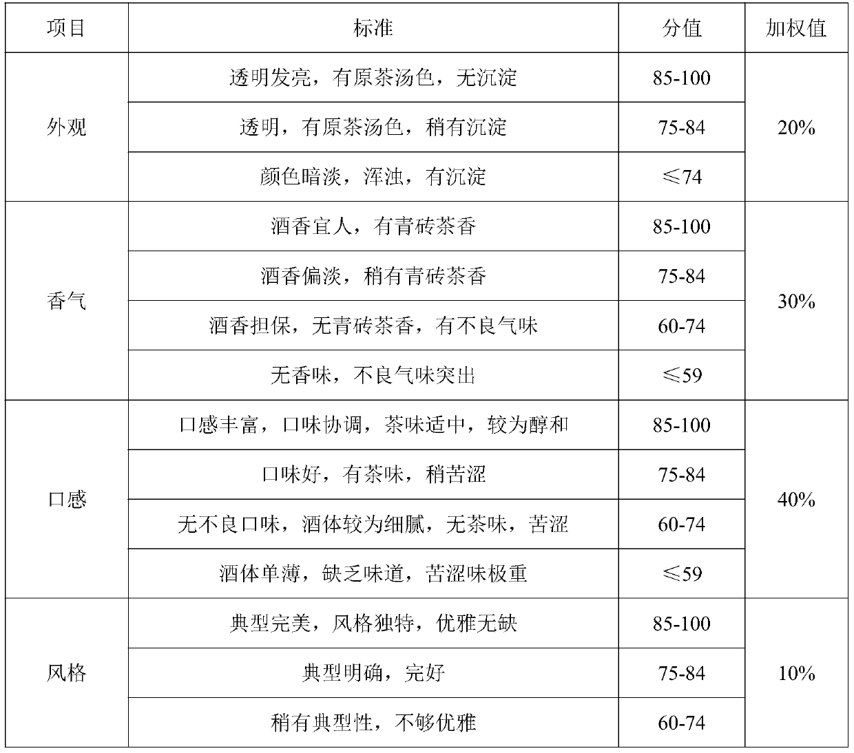 Green brick tea wine and preparation method thereof