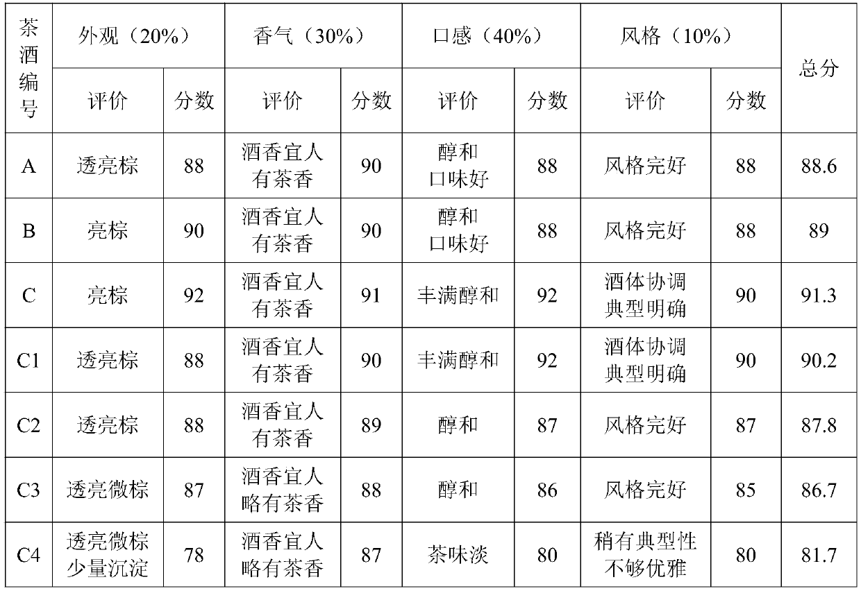 Green brick tea wine and preparation method thereof