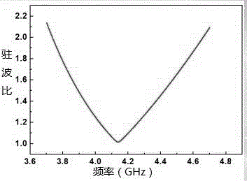 Broadband-plane electric small antenna with coplanar waveguide feeding