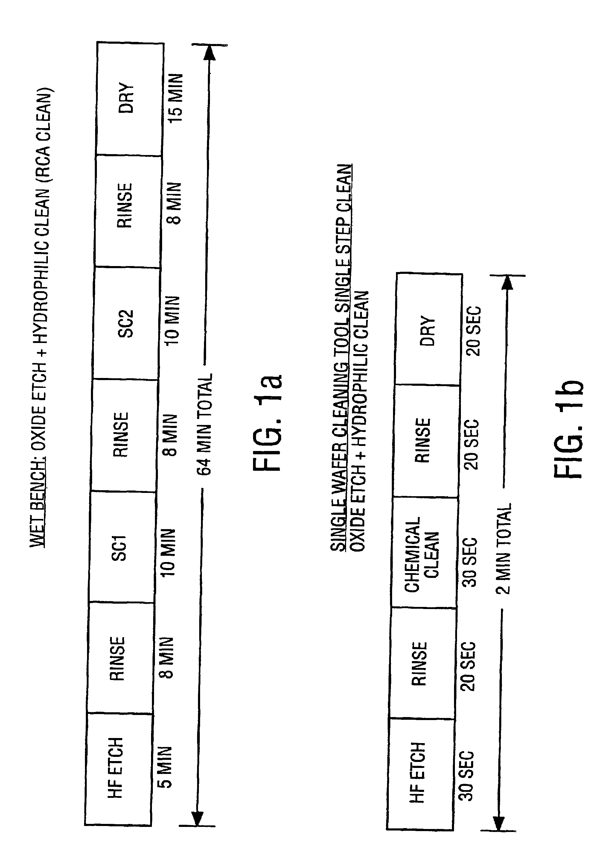 Cleaning method and solution for cleaning a wafer in a single wafer process