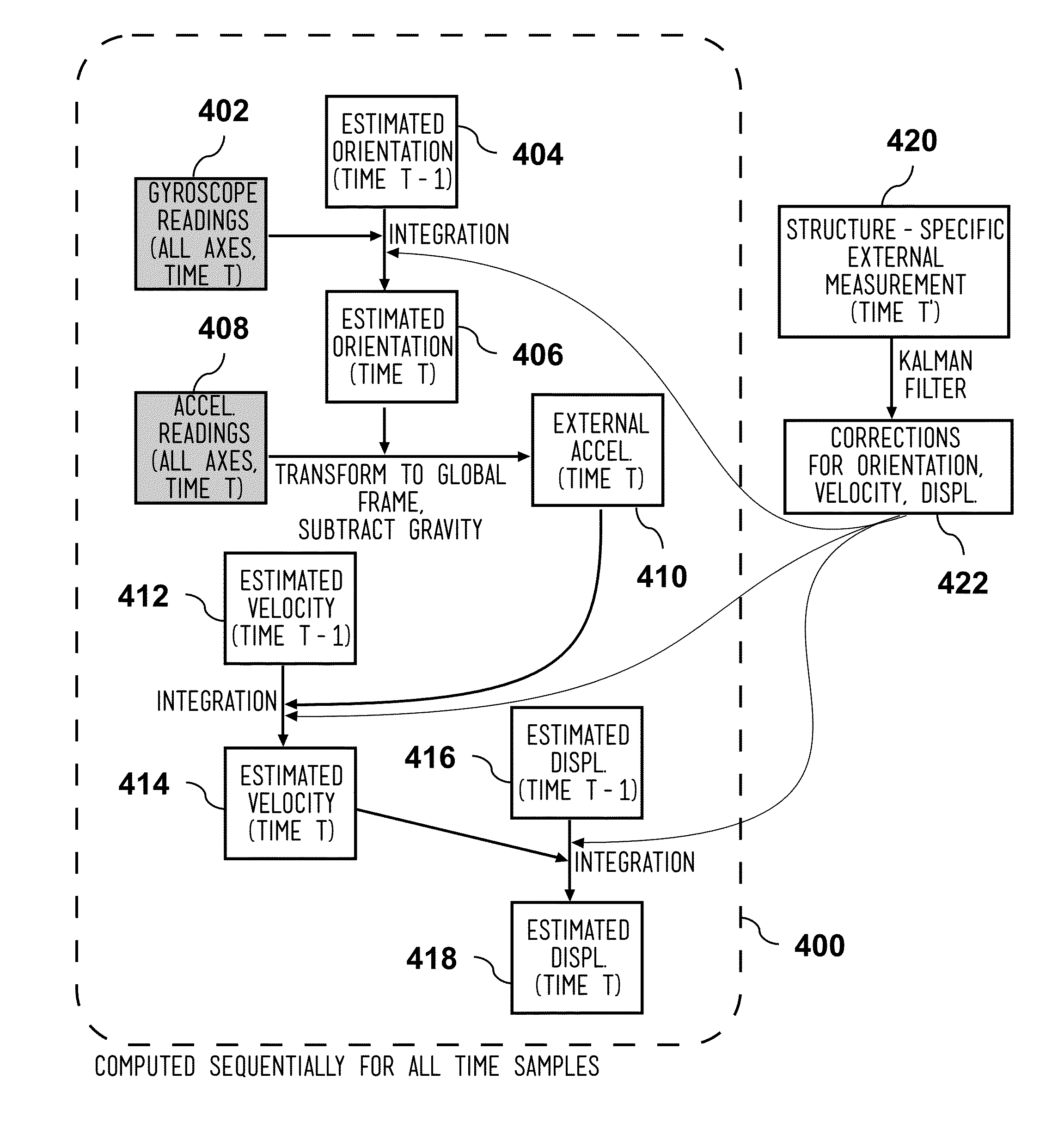 Oriented Wireless Structural Health and Seismic Monitoring