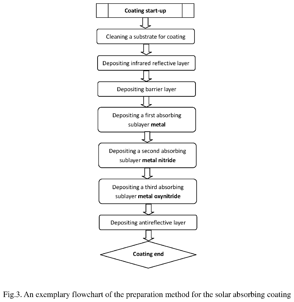 Spectrally selective solar absorbing coating and a method for making it