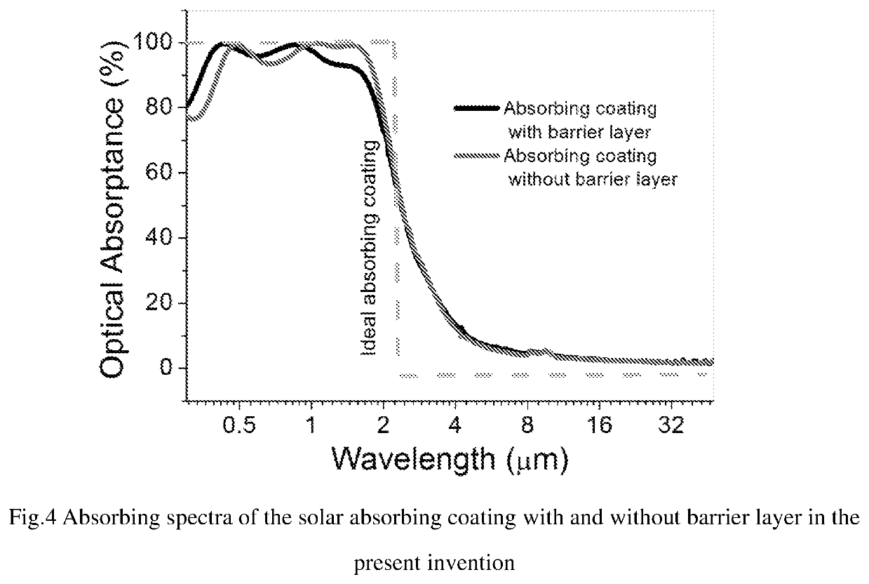 Spectrally selective solar absorbing coating and a method for making it