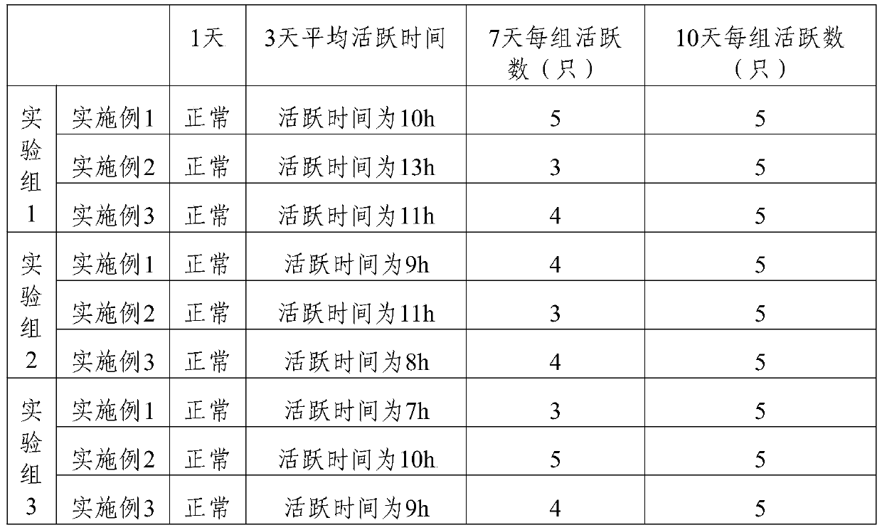 Chinese giant salamander compound preparation for treating wind-cold cold and preparation method thereof