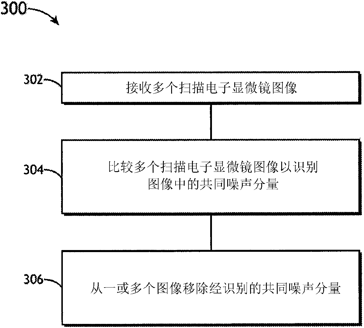 Method and system for noise mitigation in multi-beam scanning electron microscopy system