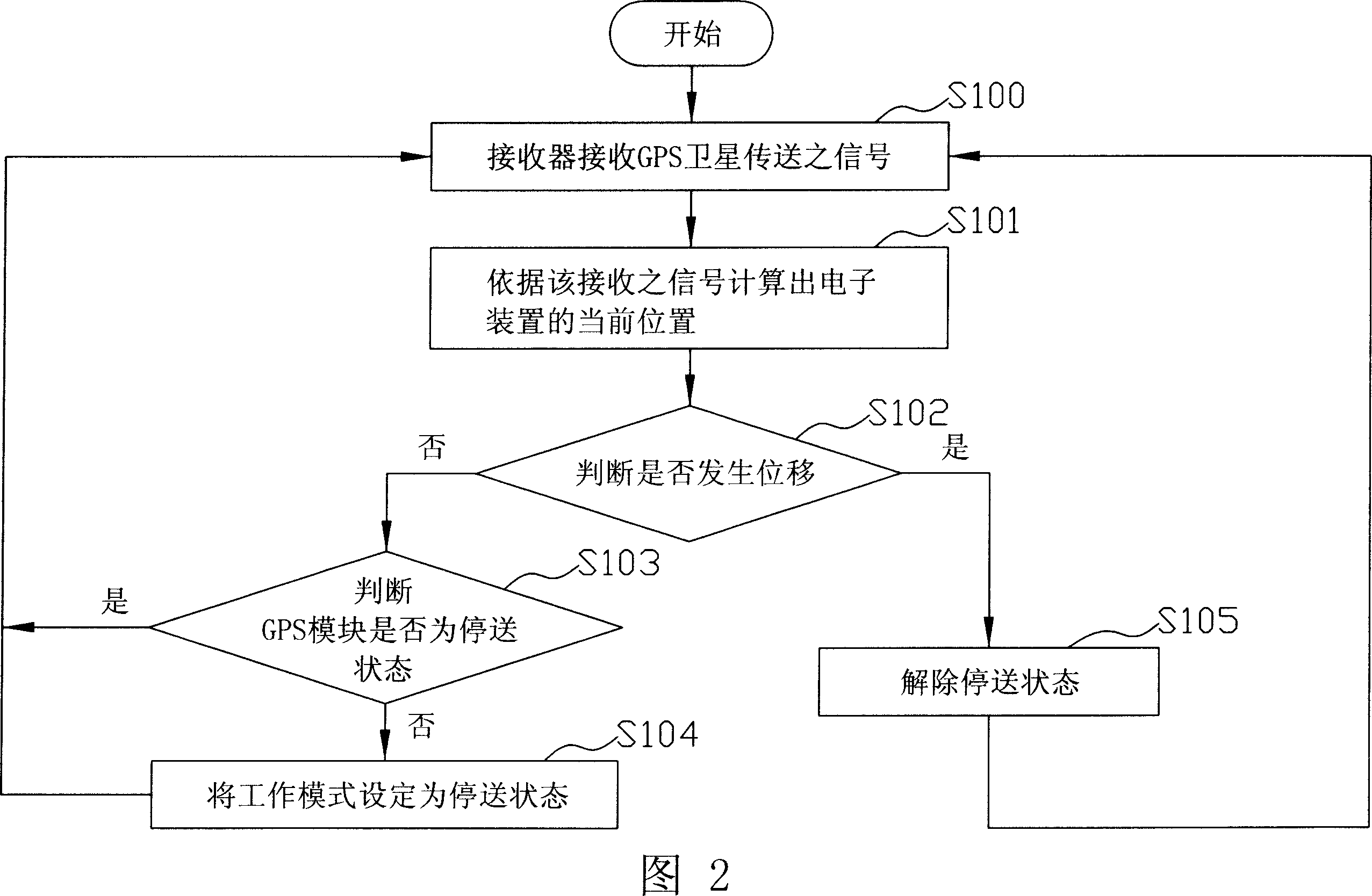 Portable electronic device having save electricity function and electricity saving method