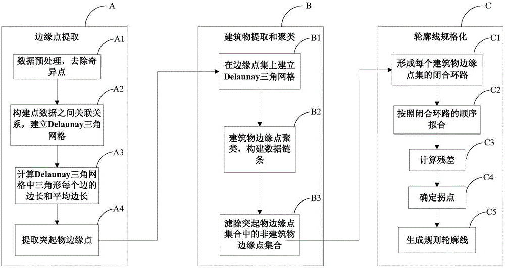 Method for reconstructing LiDAR original point cloud building contour